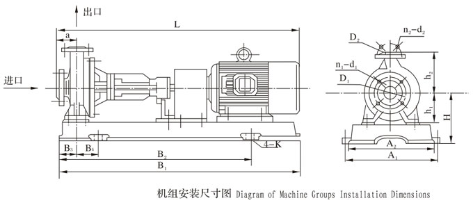 RY型風(fēng)冷式導(dǎo)熱油泵機(jī)組安裝尺寸圖